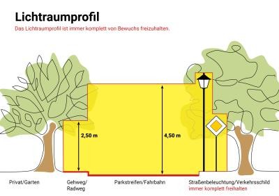 Grundstücke an Gewässern Grundstücke an Gewässern