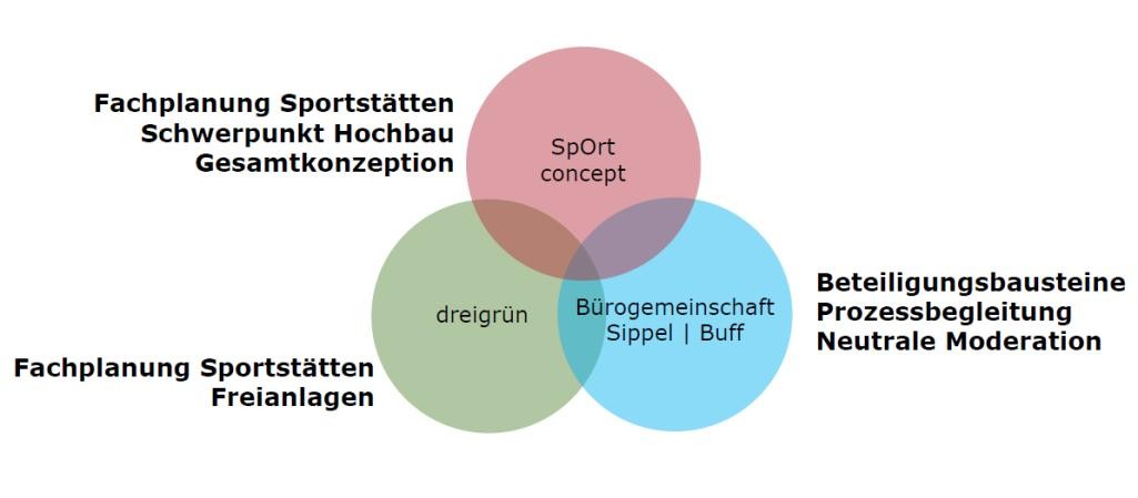 Bietergemeinschaft Bietergemeinschaft